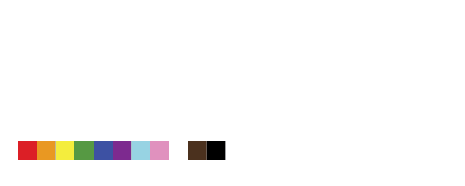 Rainbow Certified